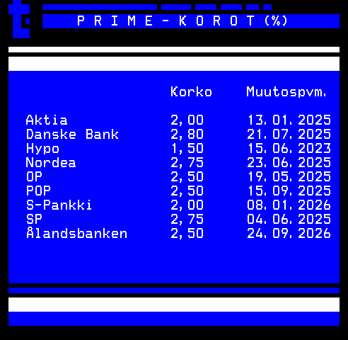 Teksti-TV sivu 172