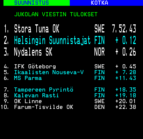 Teksti-TV sivu 204