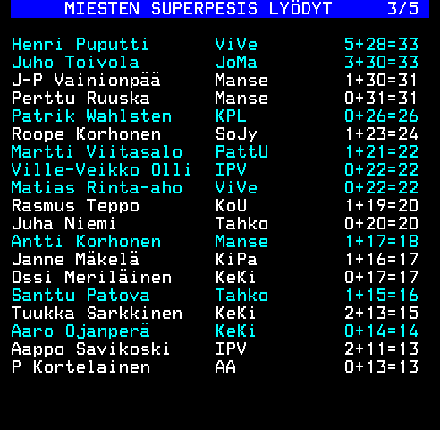 Teksti-TV sivu 223