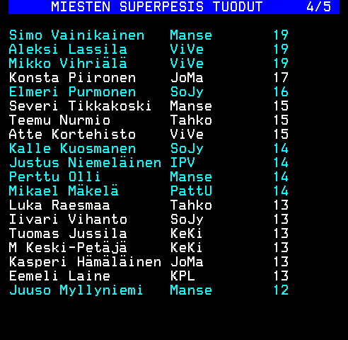 Teksti-TV sivu 223