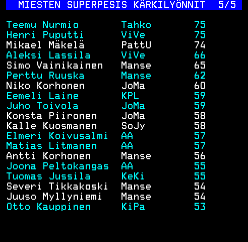Teksti-TV sivu 223