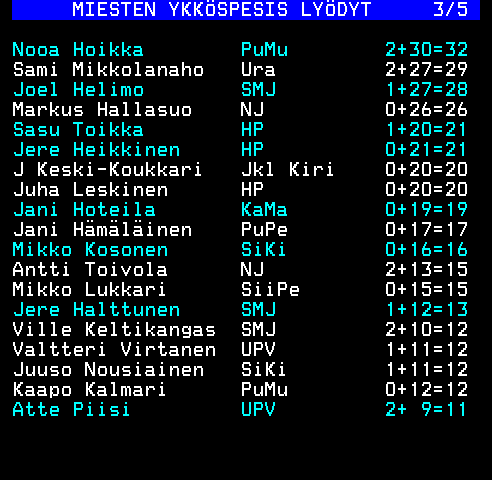 Teksti-TV sivu 228