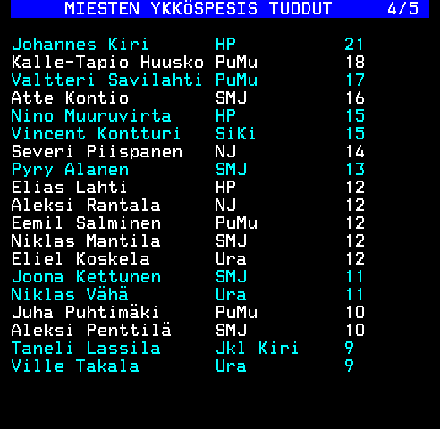 Teksti-TV sivu 228