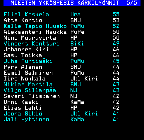 Teksti-TV sivu 228