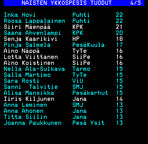 Teksti-TV sivu 230