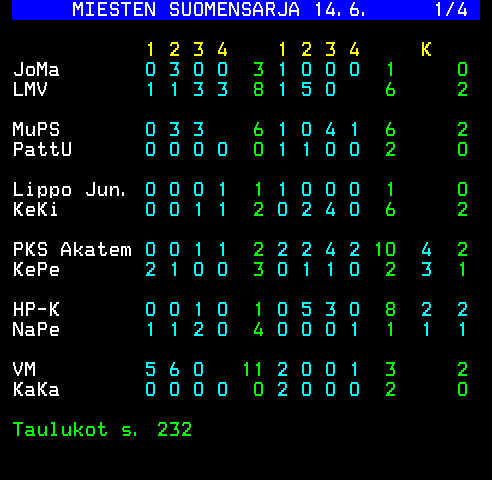 Teksti-TV sivu 231