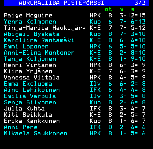 Teksti-TV sivu 233
