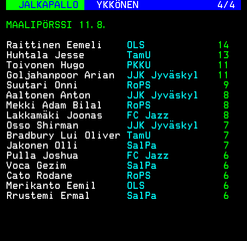 Teksti-TV sivu 244