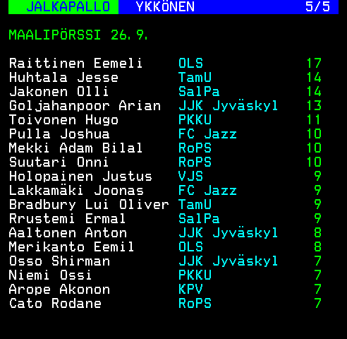 Teksti-TV sivu 244