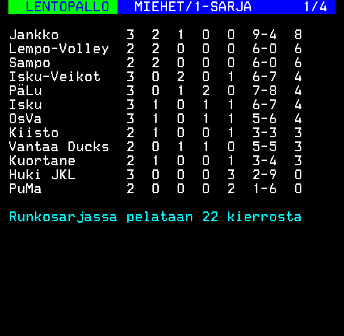 Teksti-TV sivu 256