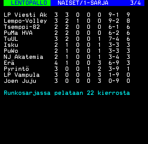 Teksti-TV sivu 256