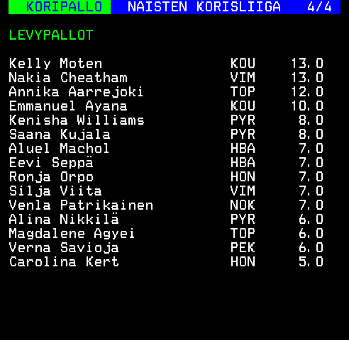 Teksti-TV sivu 274