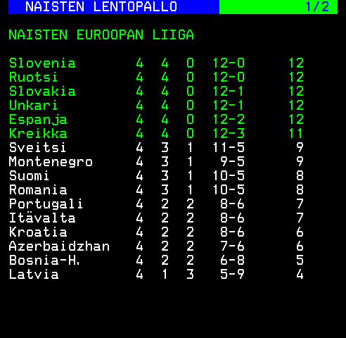 Teksti-TV sivu 284