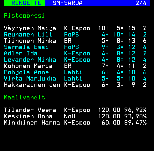 Teksti-TV sivu 286