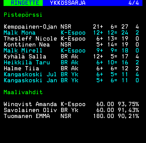 Teksti-TV sivu 286