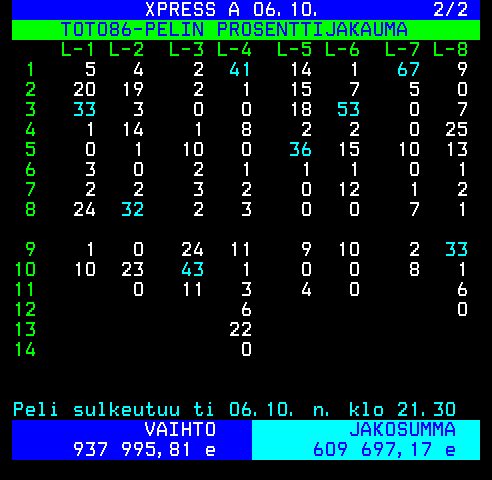Teksti-TV sivu 462