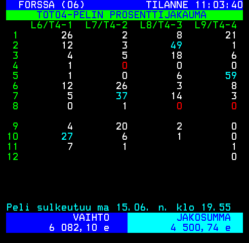 Teksti-TV sivu 464