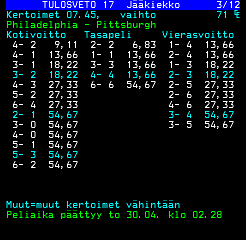 Teksti-TV sivu 481