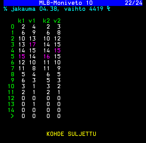 Teksti-TV sivu 482