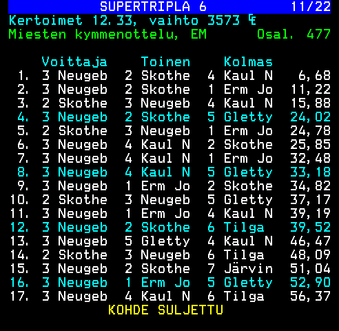 Teksti-TV sivu 485