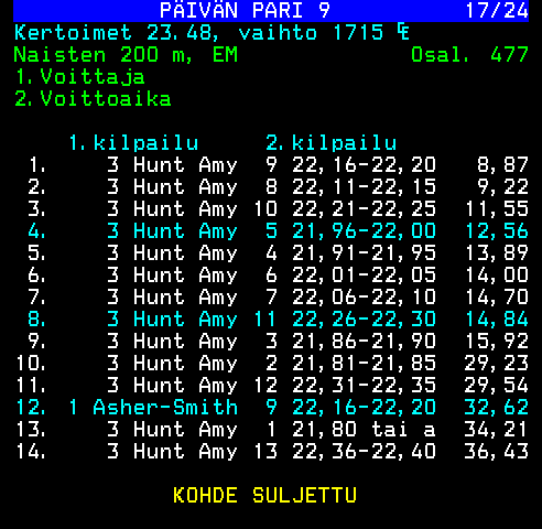 Teksti-TV sivu 486