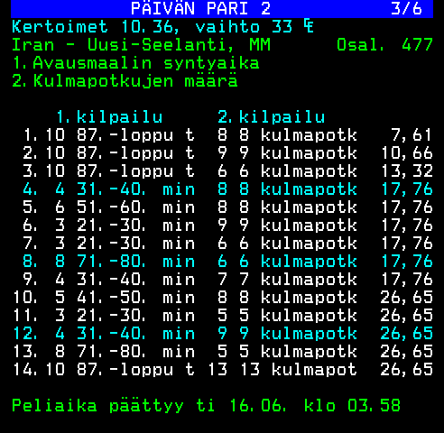 Teksti-TV sivu 486