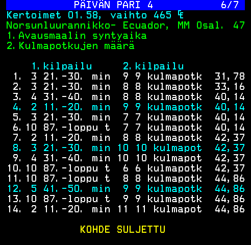 Teksti-TV sivu 486