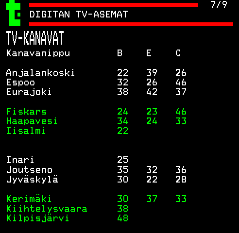 Teksti-TV sivu 582