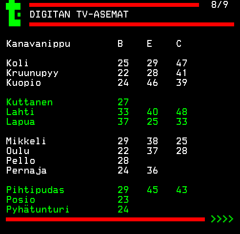 Teksti-TV sivu 582