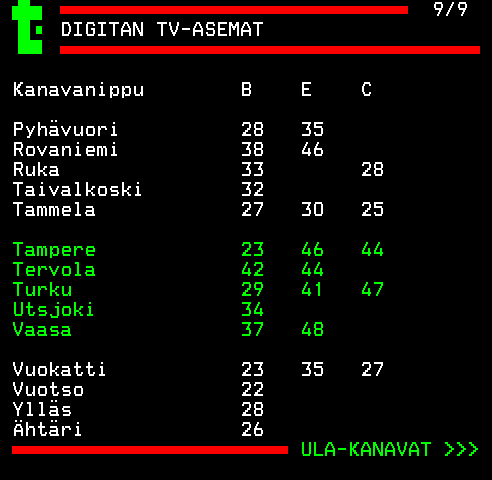 Teksti-TV sivu 582