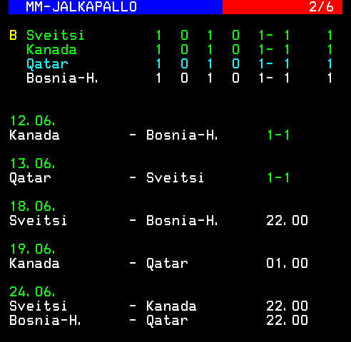Teksti-TV sivu 609
