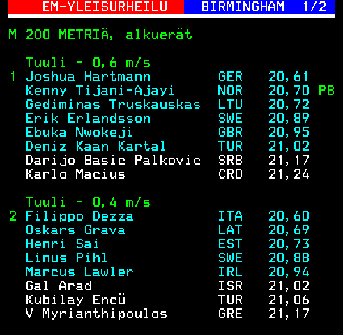 Teksti-TV sivu 632