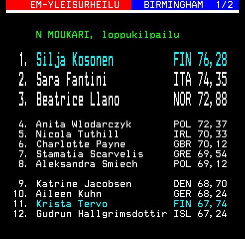 Teksti-TV sivu 645