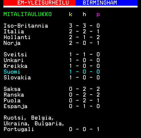 Teksti-TV sivu 648