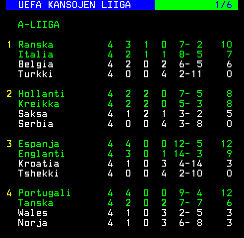 Teksti-TV sivu 653