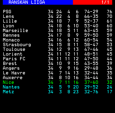 Teksti-TV sivu 688
