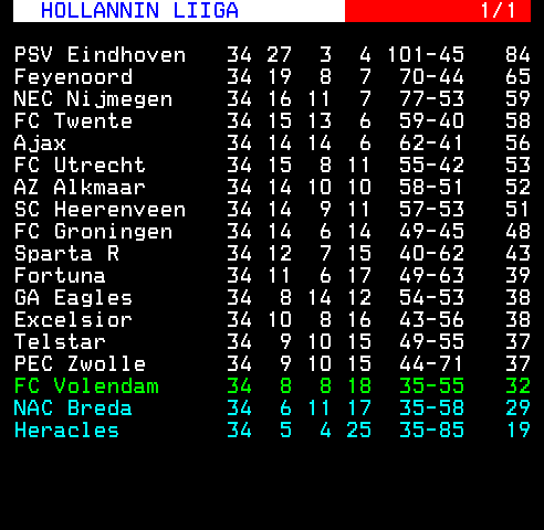Teksti-TV sivu 690