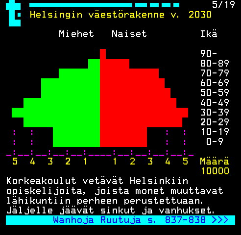 Teksti-TV sivu 838